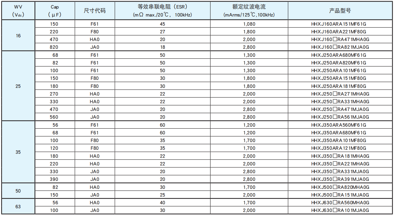 黑金剛電容貼片型導電性高分子混合型鋁電解電容器 HXJ系列介紹 黑金剛電容貼片型導電性高分子混合型鋁電解電容器 HXJ系列介紹
