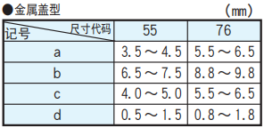 NCC電容多層陶瓷電容器的基板設計 NCC電容多層陶瓷電容器的基板設計
